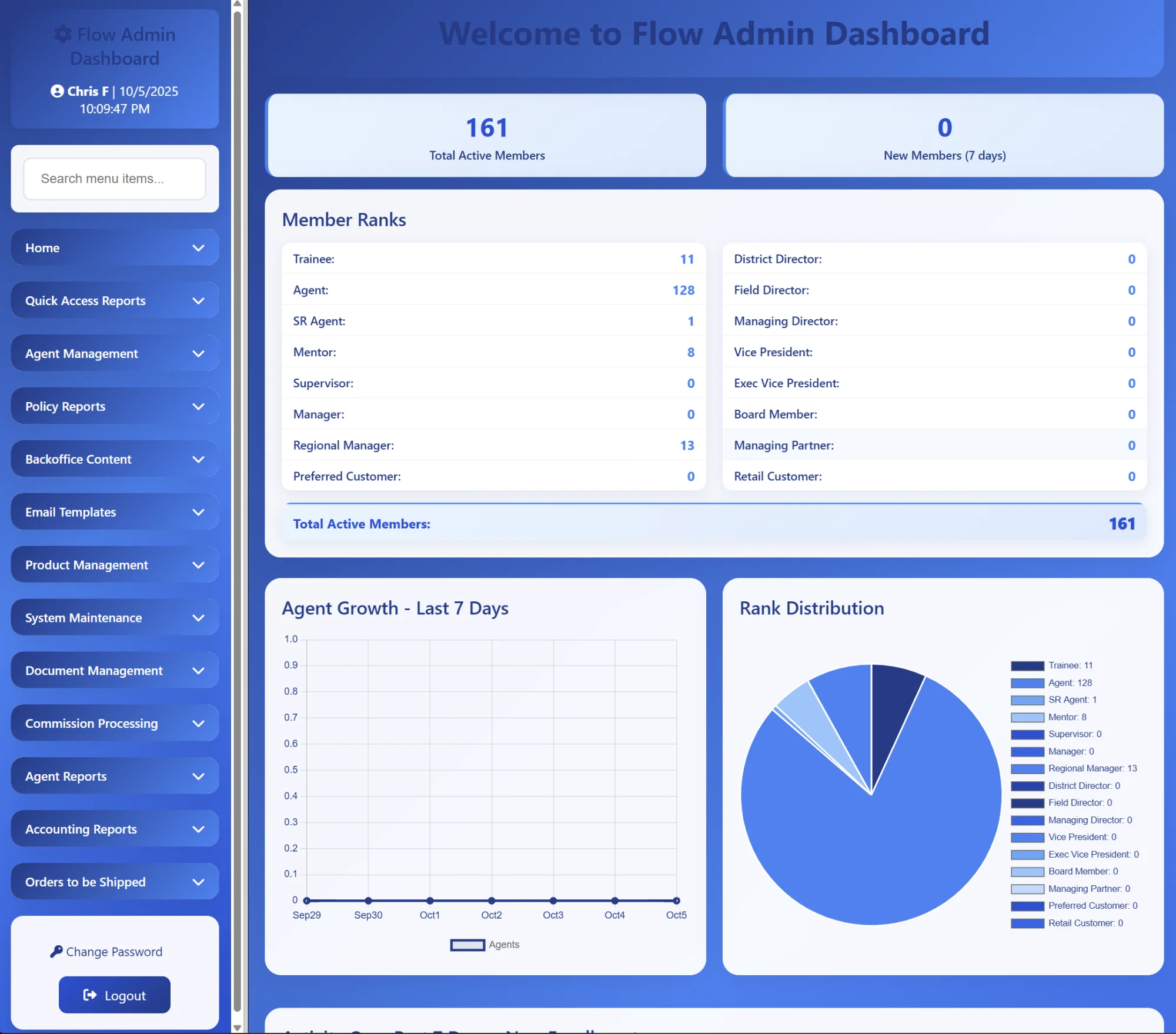 Redesigned Admin Dashboard